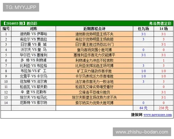彩票与数字高频玩法波胆分析核心要素避坑防骗