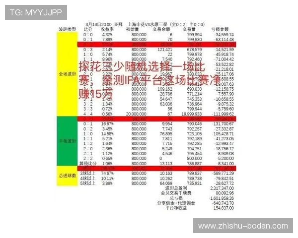 玩球反波胆去哪买防骗避坑电子竞技投注盘口指南